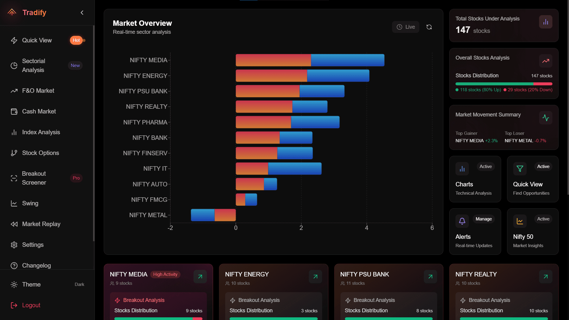 Indian Trading House Stock Screener Dashboard