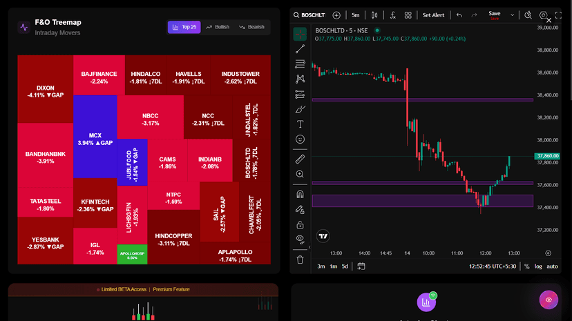 Stock Screening Dashboard