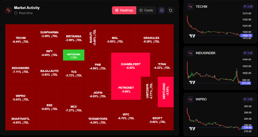 Stock Screening Dashboard