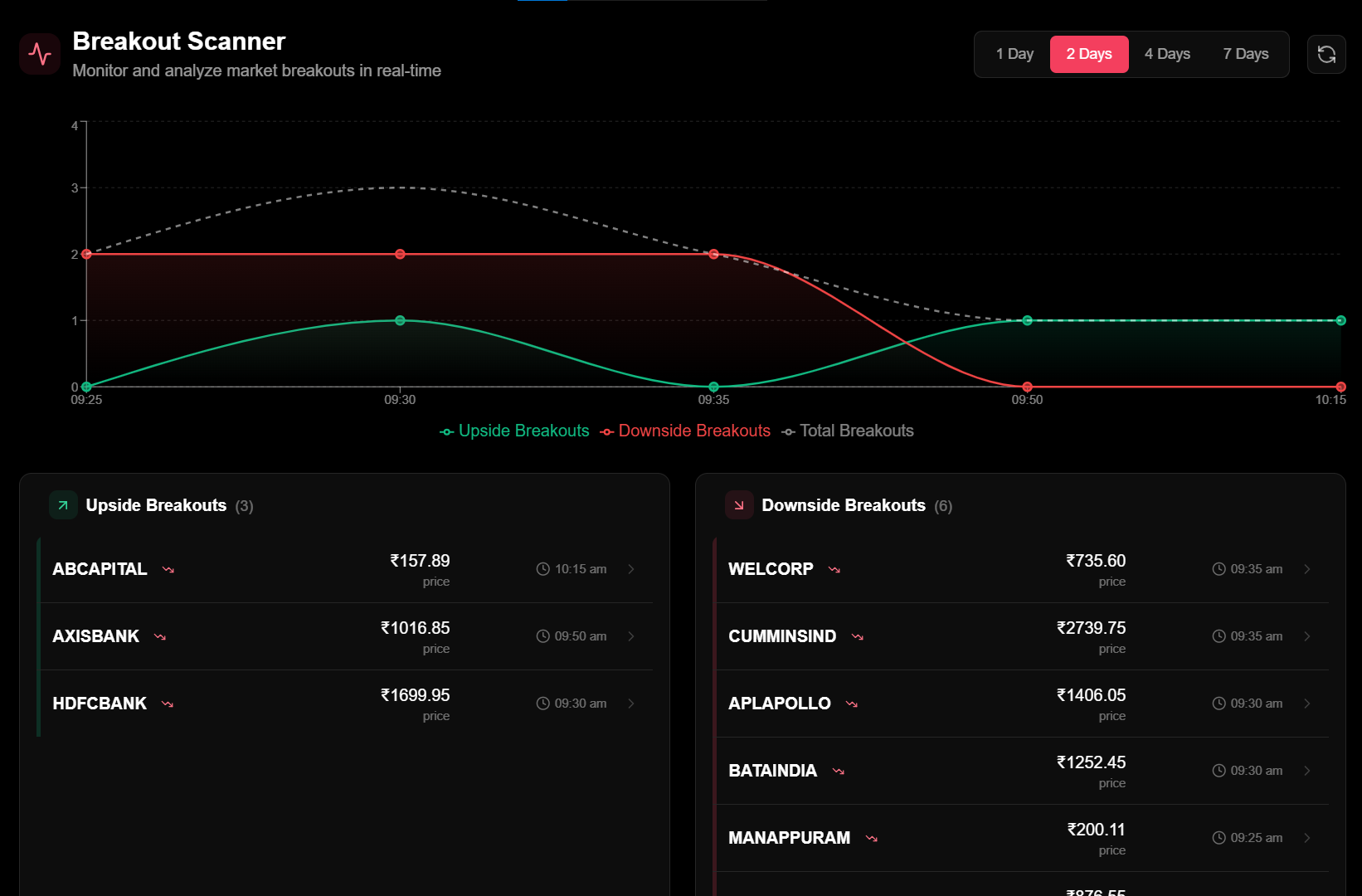 Breakout Screener