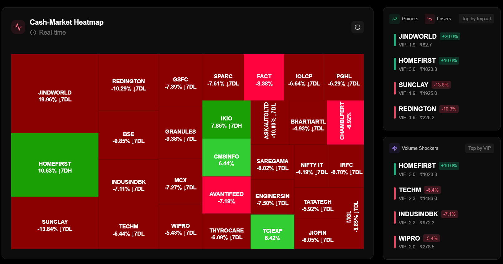 Cash Stocks