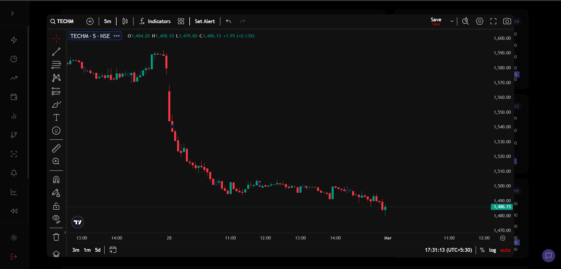 Advanced Charting