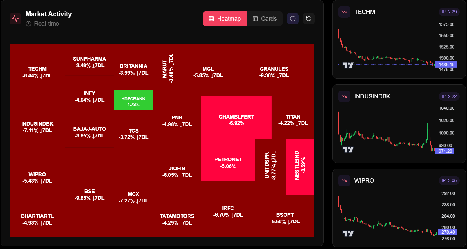 Blue-chip Stocks