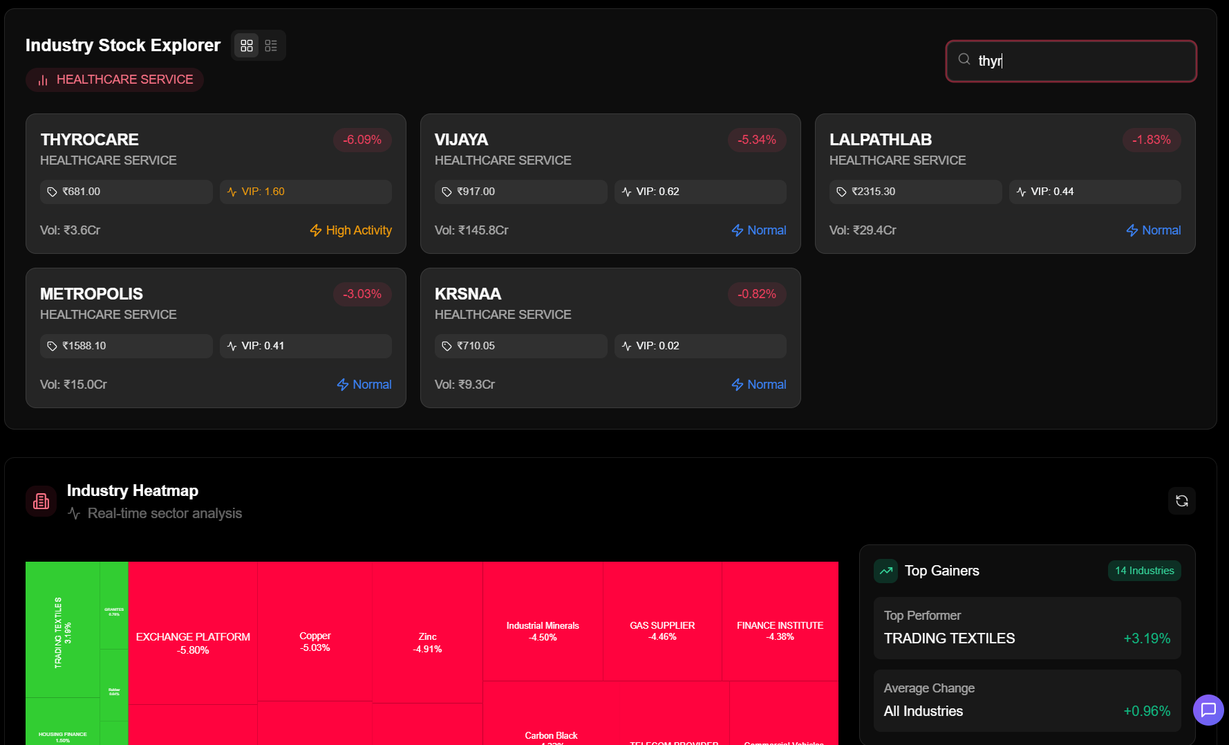 Broadmarket Analysis