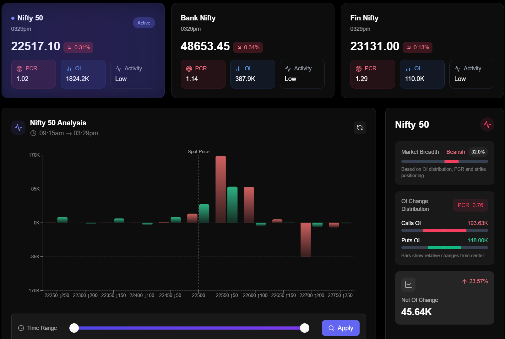 Index Options